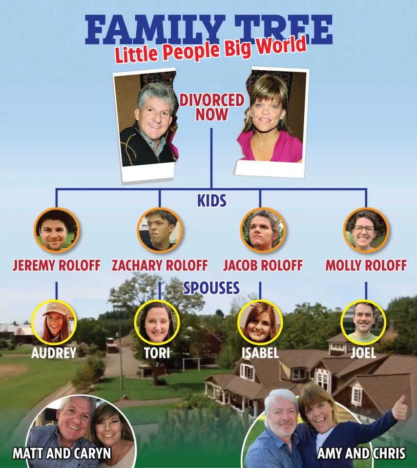 family-tree-little-people-big-world-01-1791355906.webp